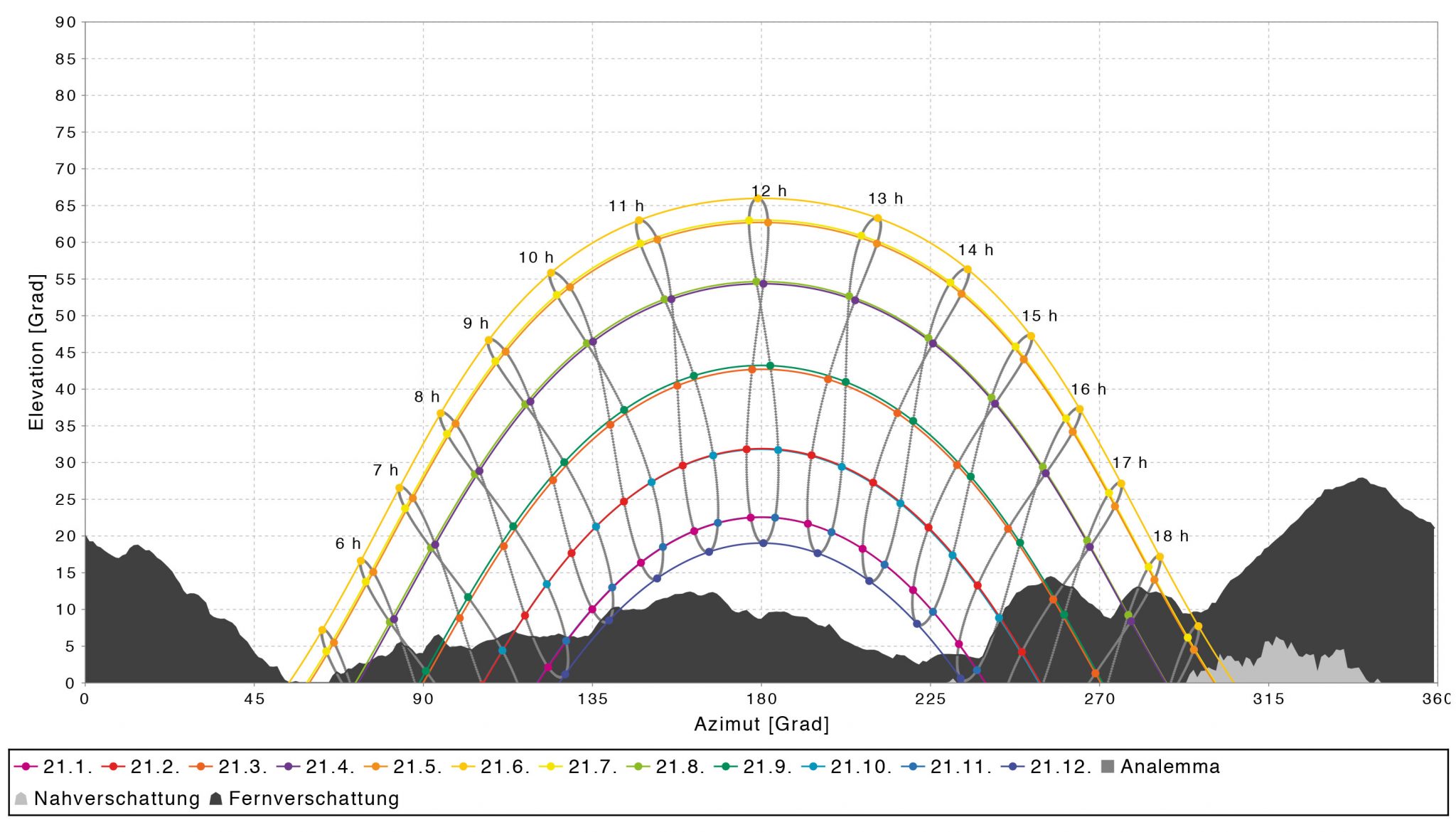 Sonnenstunden – Wohnbau Strolz